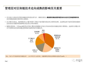 2018中國區(qū)塊鏈非金融應(yīng)用市場調(diào)查報告 空氣質(zhì)量測試領(lǐng)域的應(yīng)用分析
