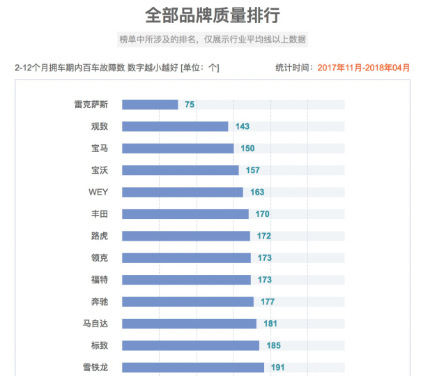 同比增長400% 觀致汽車4月銷量再創新高 空氣分析測試背后的技術驅動