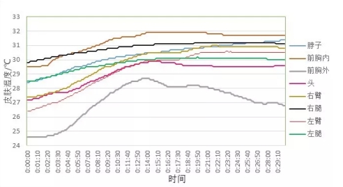 用了20年空調,第一次知道\u201c熱舒適\u201d的含義! 空氣分析測試讓我恍然大悟