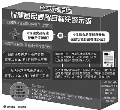 保健食品聲稱的各種功能，有多靠譜？